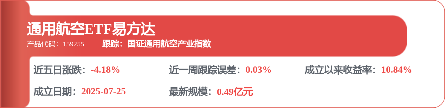 每周股票复盘：中直股份（600038）Q1净利降81.26%